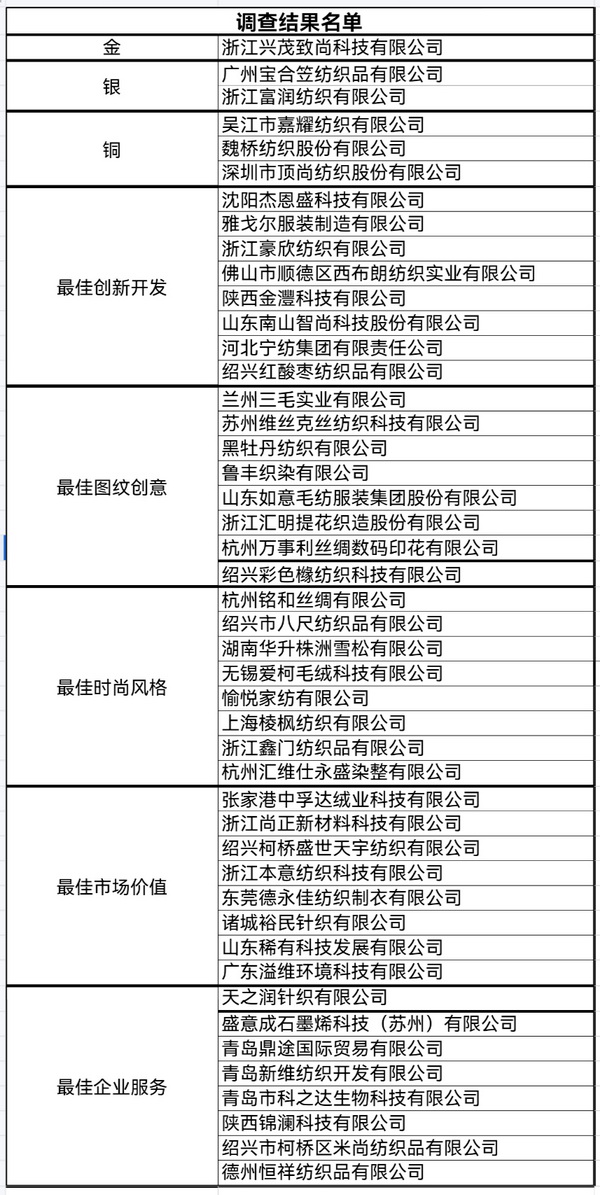 “星光”賦能,激發行業新活力!2023中國面料之星發布會再展芳華與榮耀