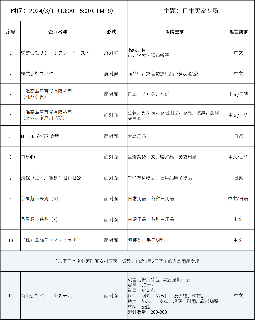 “日本買家專場”采購清單