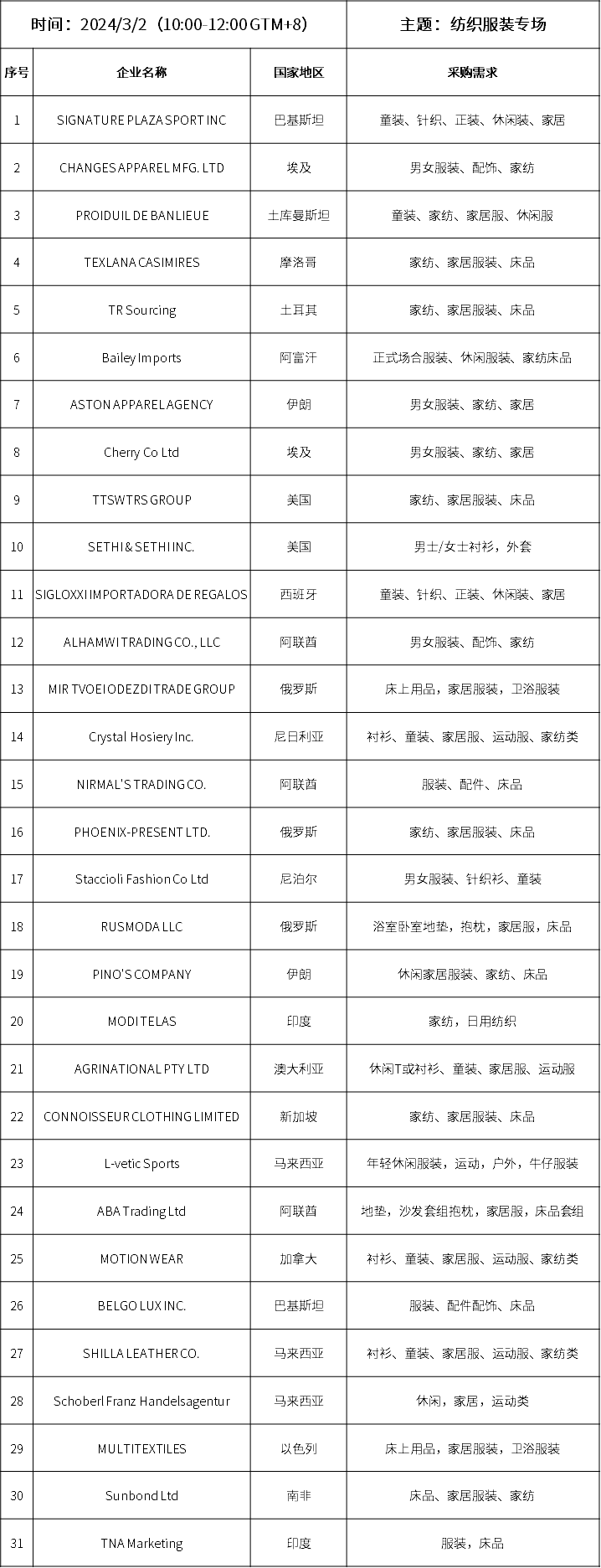 “紡織服裝專場”采購清單