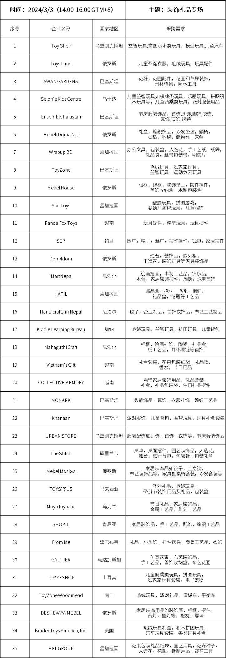 “裝飾禮品專場”采購清單