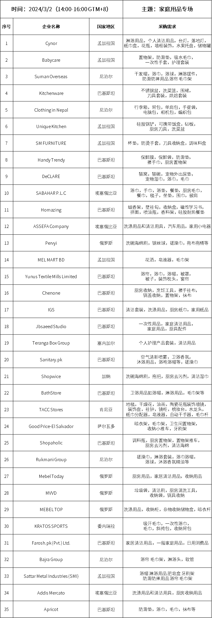 “家庭用品專場”采購清單