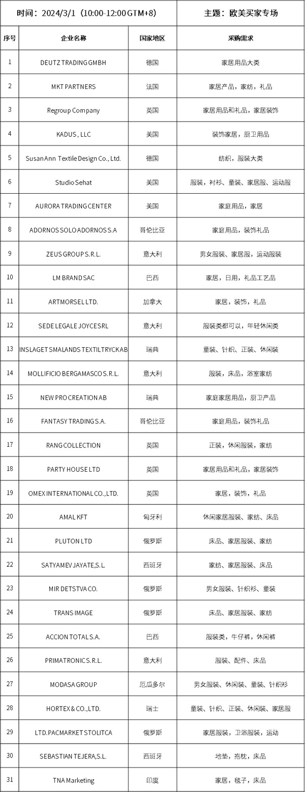 “歐美買家專場”采購清單