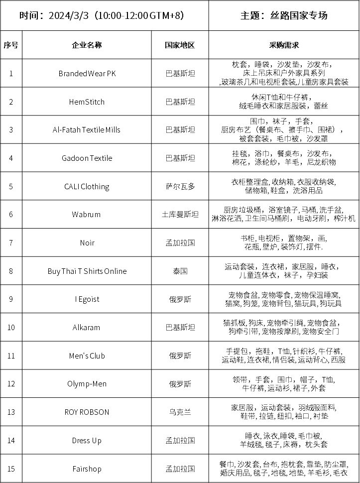 “絲路國家專場”采購清單