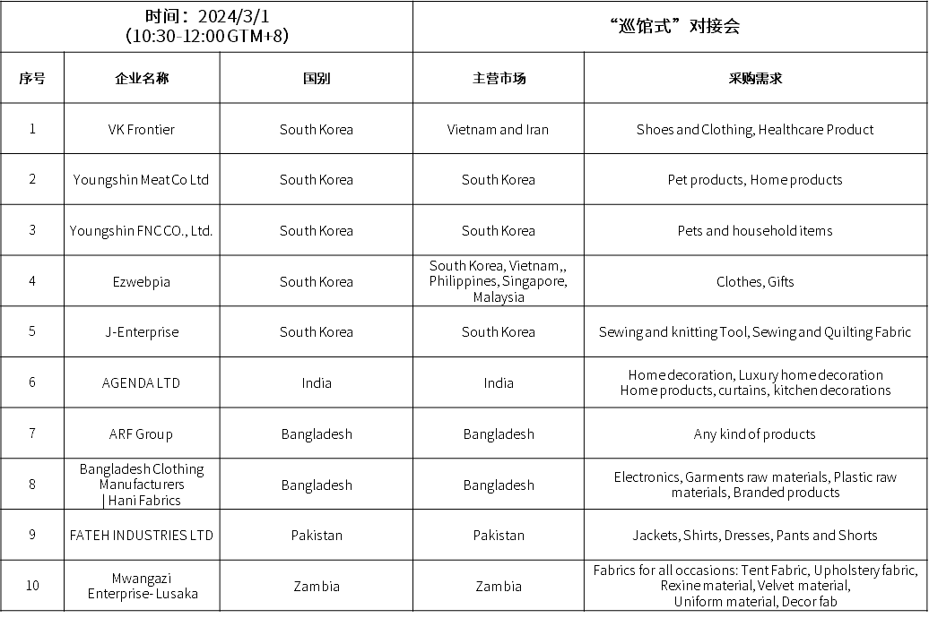 “巡館式對接會”采購清單