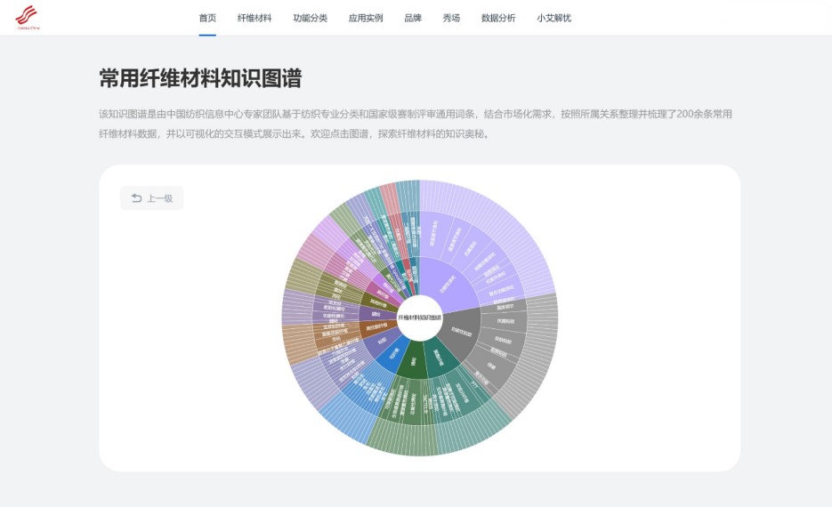 數(shù)智融合塑造新質(zhì)未來！科技創(chuàng)新發(fā)布探索產(chǎn)業(yè)技術(shù)應(yīng)用新機(jī)遇！