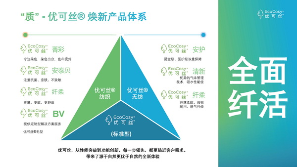 &ldquo;纖&rdquo;鋒對決，優可絲&reg;&萊賽爾市場應用獎產品征集火熱進行中！