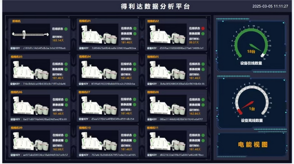 得利達紡織數字化轉型，致力打造智能工廠 