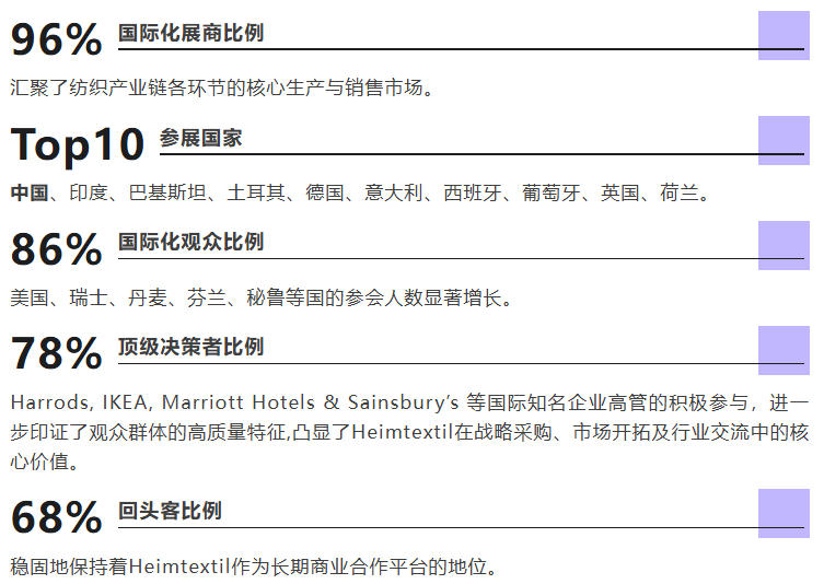 以信心聚力，以行動(dòng)引航  Heimtextil2026完美落幕！